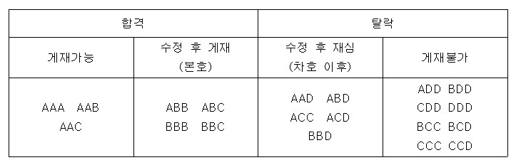 논문심사 원칙